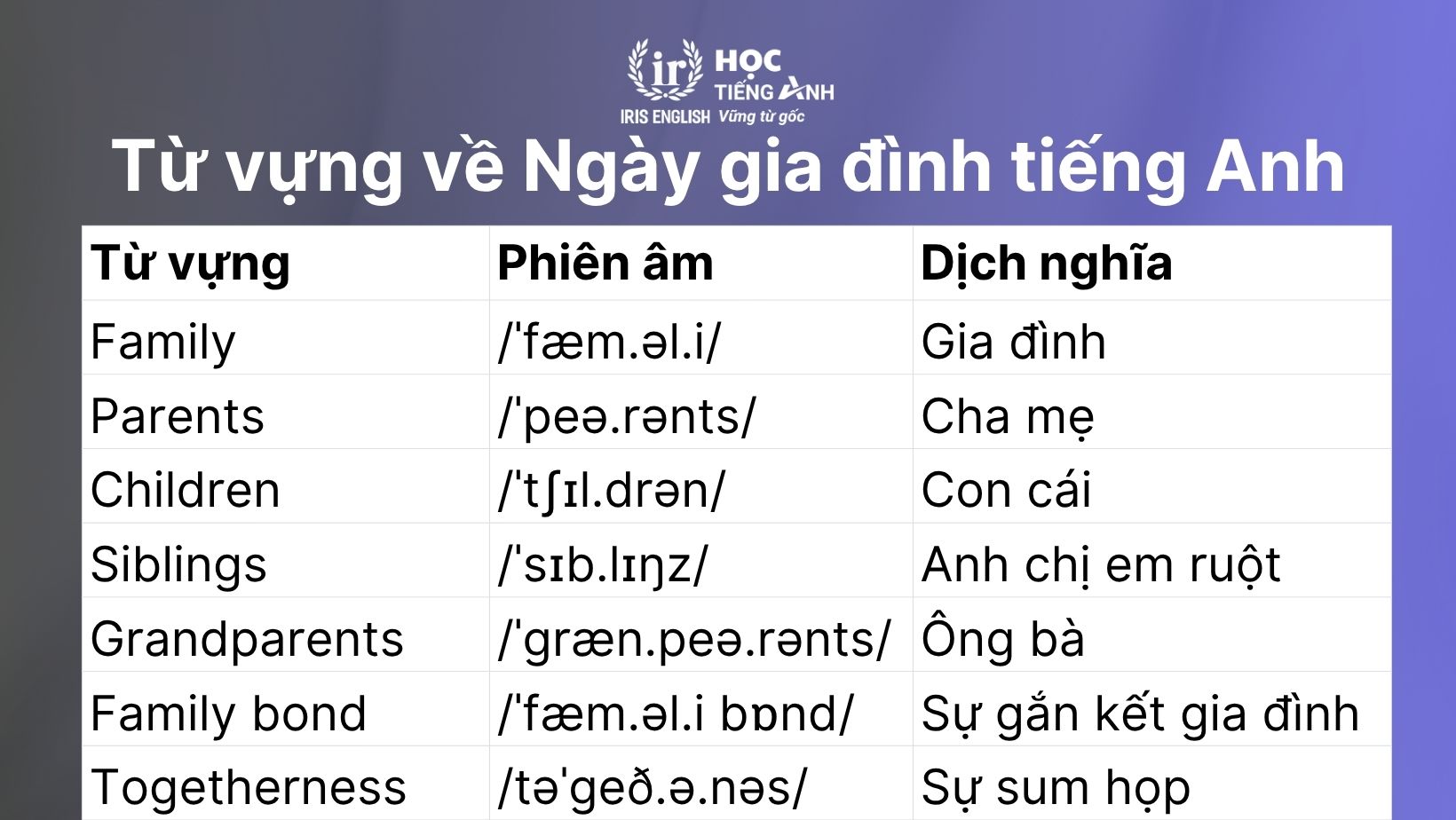 Từ vựng về Ngày gia đình tiếng Anh