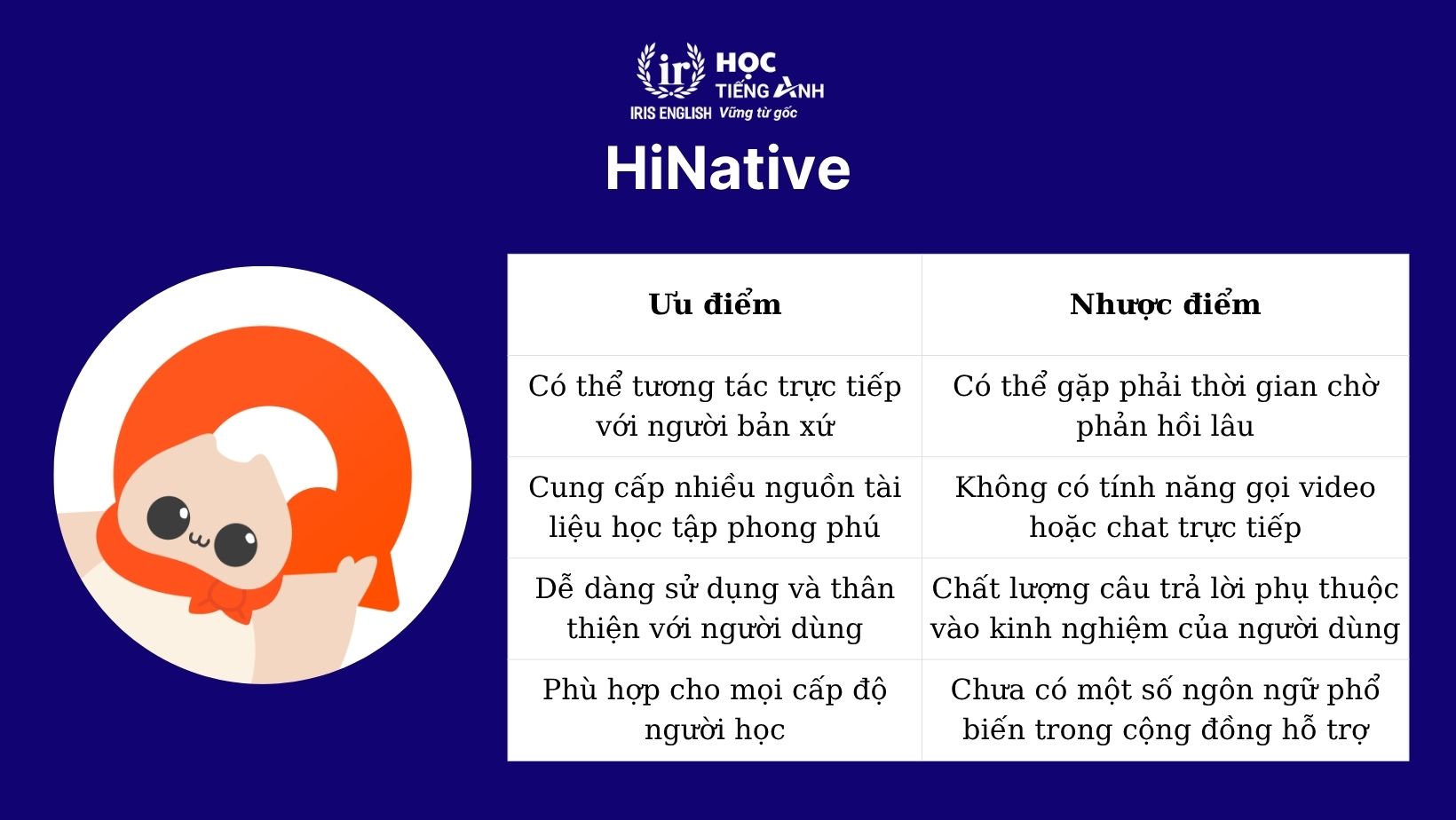 HiNative - App nói chuyện tiếng Anh với người nước ngoài