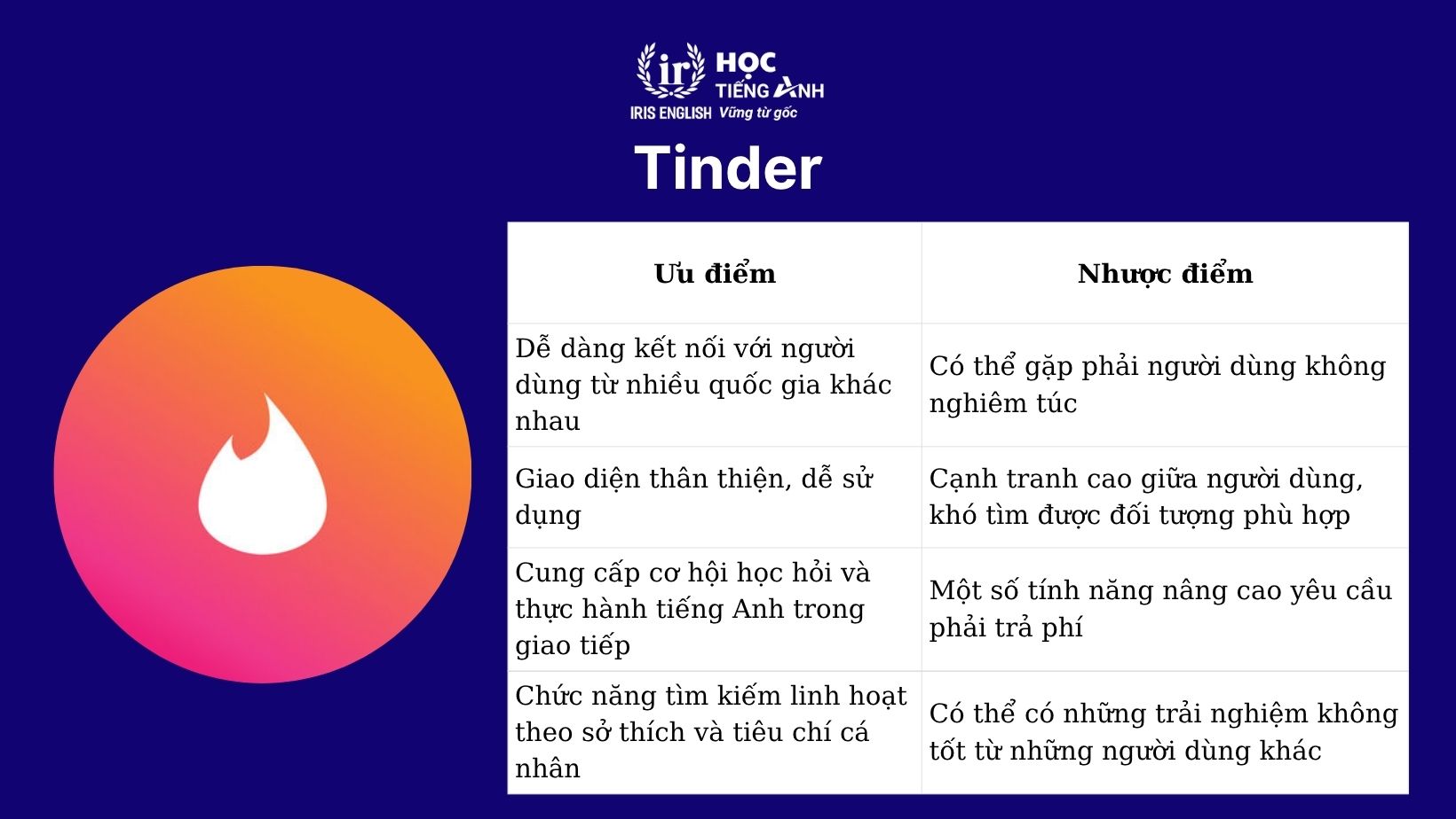 Tinder - App nói chuyện tiếng Anh với người nước ngoài