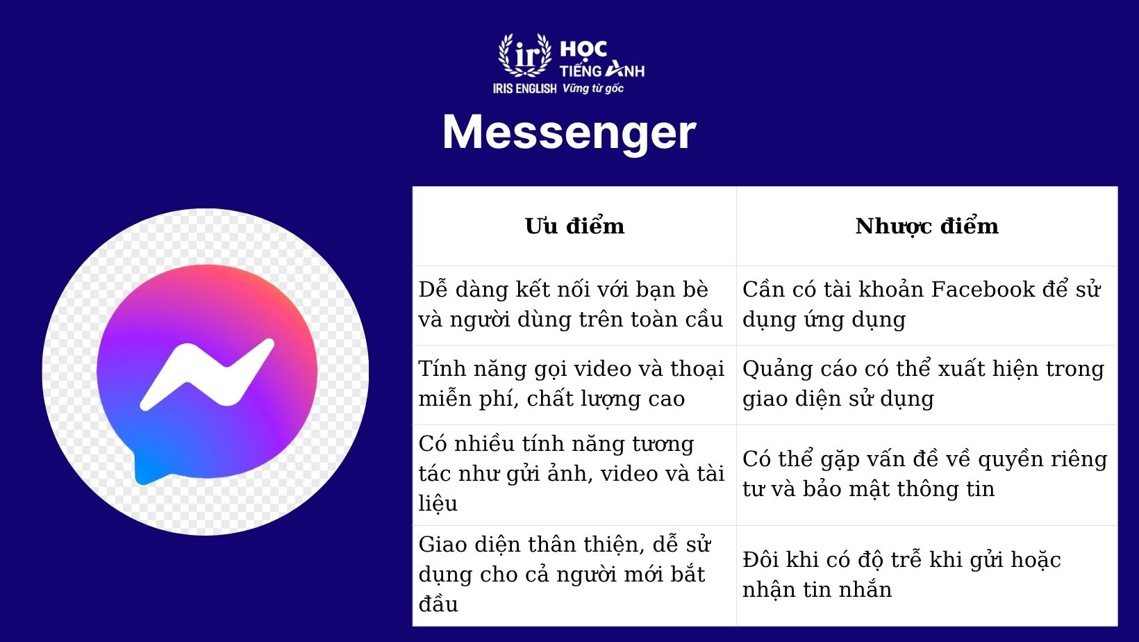 Messenger - App nói chuyện tiếng Anh với người nước ngoài